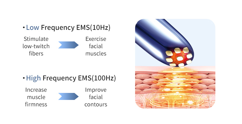 EMS and Orange Light therapy